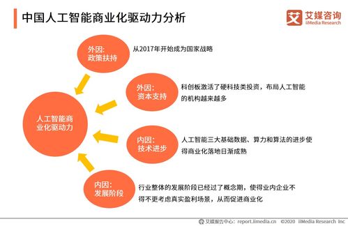 2020年中國人工智能商業化發展概況分析 規模擴張、熱點涌現與基礎軟件崛起